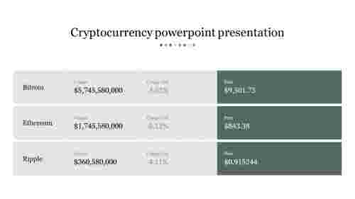 cryptocurrency powerpoint presentation